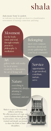 a poster showing the different types of shala