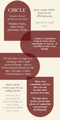 a poster with the word circle on it